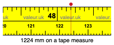 1224 millimeters on a tape measure