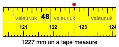 1227 millimeters on a tape measure