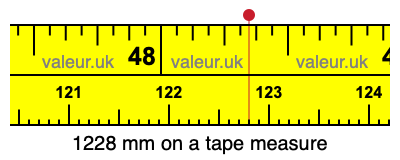 1228 millimeters on a tape measure