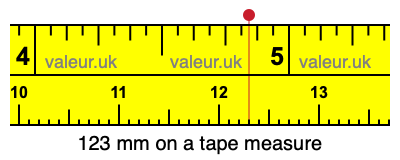 123 millimeters on a tape measure