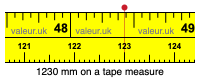 1230 millimeters on a tape measure