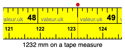 1232 millimeters on a tape measure