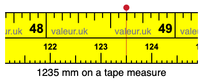 1235 millimeters on a tape measure