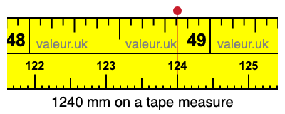 1240 mm on a tape measure 1240 millimeters on a tape measure