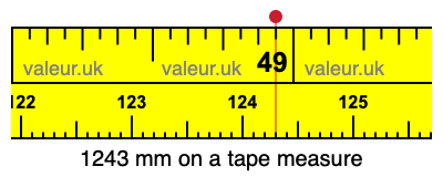 1243 mm on a tape measure 1243 millimeters on a tape measure