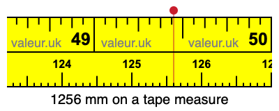 1256 mm on a tape measure 1256 millimeters on a tape measure