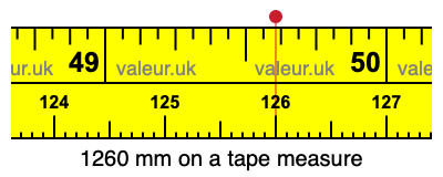1260 millimeters on a tape measure