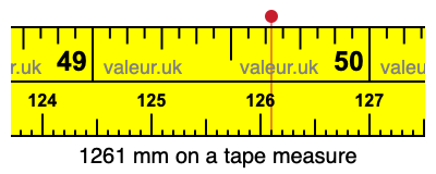 1261 mm on a tape measure 1261 millimeters on a tape measure