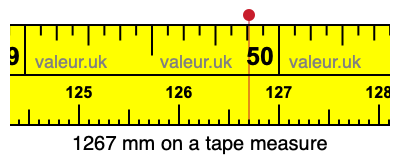1267 millimeters on a tape measure
