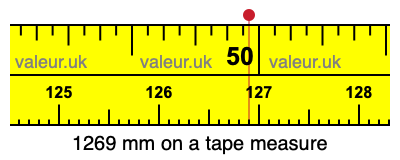 1269 mm on a tape measure 1269 millimeters on a tape measure