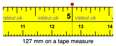 127 mm on a tape measure 127 millimeters on a tape measure