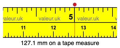 127.1 mm on a tape measure 127.1 millimeters on a tape measure
