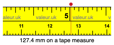 127.4 mm on a tape measure 127.4 millimeters on a tape measure