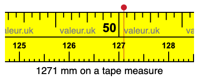 1271 mm on a tape measure 1271 millimeters on a tape measure
