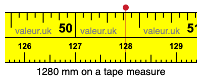 1280 mm on a tape measure 1280 millimeters on a tape measure