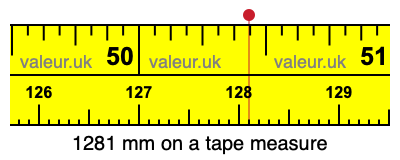 1281 mm on a tape measure 1281 millimeters on a tape measure
