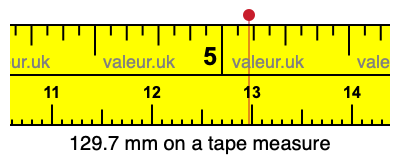 129.7 millimeters on a tape measure