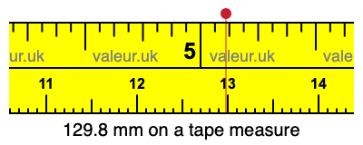 129.8 mm on a tape measure 129.8 millimeters on a tape measure
