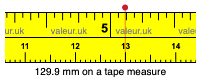 129.9 mm on a tape measure 129.9 millimeters on a tape measure
