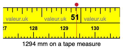 1294 mm on a tape measure 1294 millimeters on a tape measure