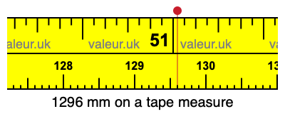 1296 mm on a tape measure 1296 millimeters on a tape measure