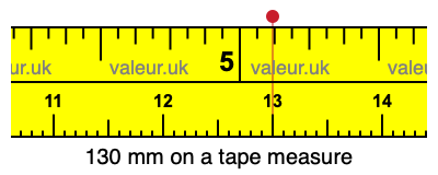 130 mm on a tape measure 130 millimeters on a tape measure