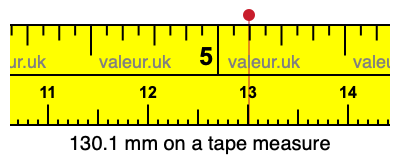 130.1 mm on a tape measure 130.1 millimeters on a tape measure