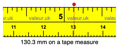130.3 mm on a tape measure 130.3 millimeters on a tape measure
