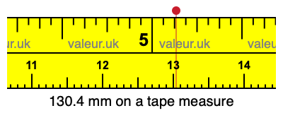 130.4 mm on a tape measure 130.4 millimeters on a tape measure