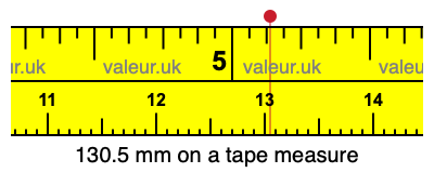 130.5 mm on a tape measure 130.5 millimeters on a tape measure