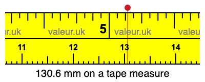 130.6 mm on a tape measure 130.6 millimeters on a tape measure