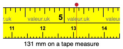 131 mm on a tape measure 131 millimeters on a tape measure