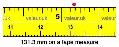 131.3 mm on a tape measure 131.3 millimeters on a tape measure