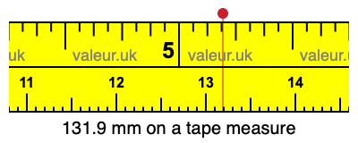 131.9 millimeters on a tape measure