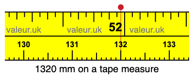 1320 mm on a tape measure 1320 millimeters on a tape measure