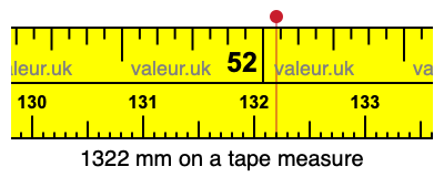 1322 mm on a tape measure 1322 millimeters on a tape measure