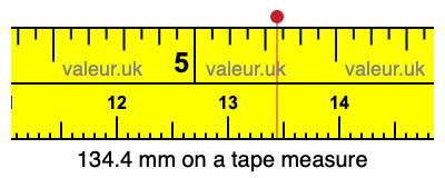 134.4 millimeters on a tape measure