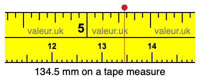134.5 millimeters on a tape measure