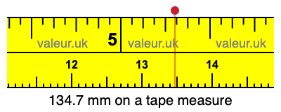134.7 mm on a tape measure 134.7 millimeters on a tape measure