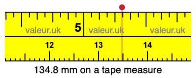 134.8 mm on a tape measure 134.8 millimeters on a tape measure