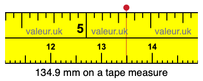 134.9 mm on a tape measure 134.9 millimeters on a tape measure