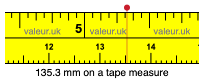 135.3 mm on a tape measure 135.3 millimeters on a tape measure