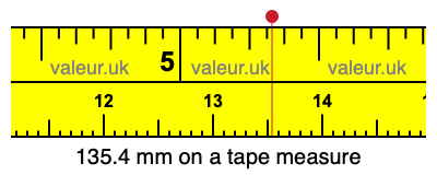 135.4 mm on a tape measure 135.4 millimeters on a tape measure