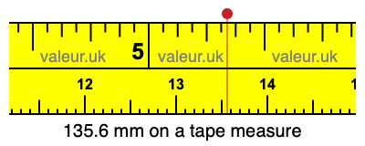 135.6 mm on a tape measure 135.6 millimeters on a tape measure
