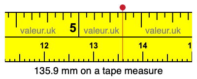 135.9 mm on a tape measure 135.9 millimeters on a tape measure