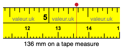 136 mm on a tape measure 136 millimeters on a tape measure