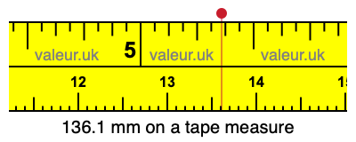 136.1 mm on a tape measure 136.1 millimeters on a tape measure