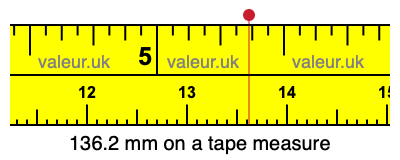136.2 mm on a tape measure 136.2 millimeters on a tape measure