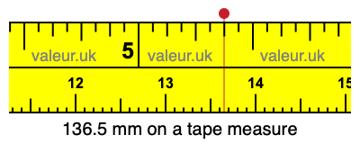 136.5 mm on a tape measure 136.5 millimeters on a tape measure