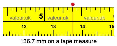 136.7 mm on a tape measure 136.7 millimeters on a tape measure